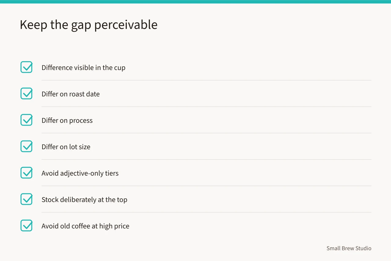 Checklist for making tier differences perceivable in the cup (Building a three tier coffee shelf that matches every home budget)